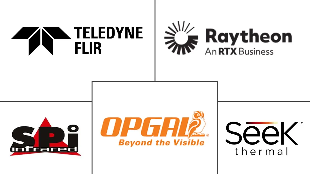 IR（红外）相机市场规模