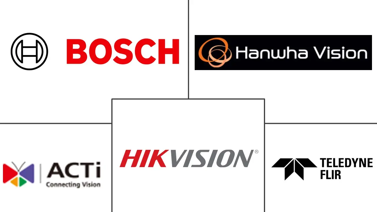 巴西监控IP摄像机市场规模