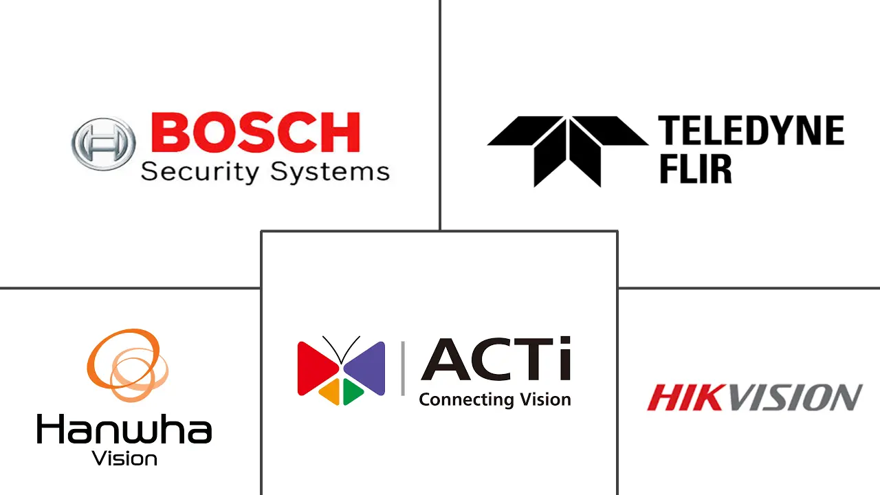 拉丁美洲监控模拟摄像机市场规模