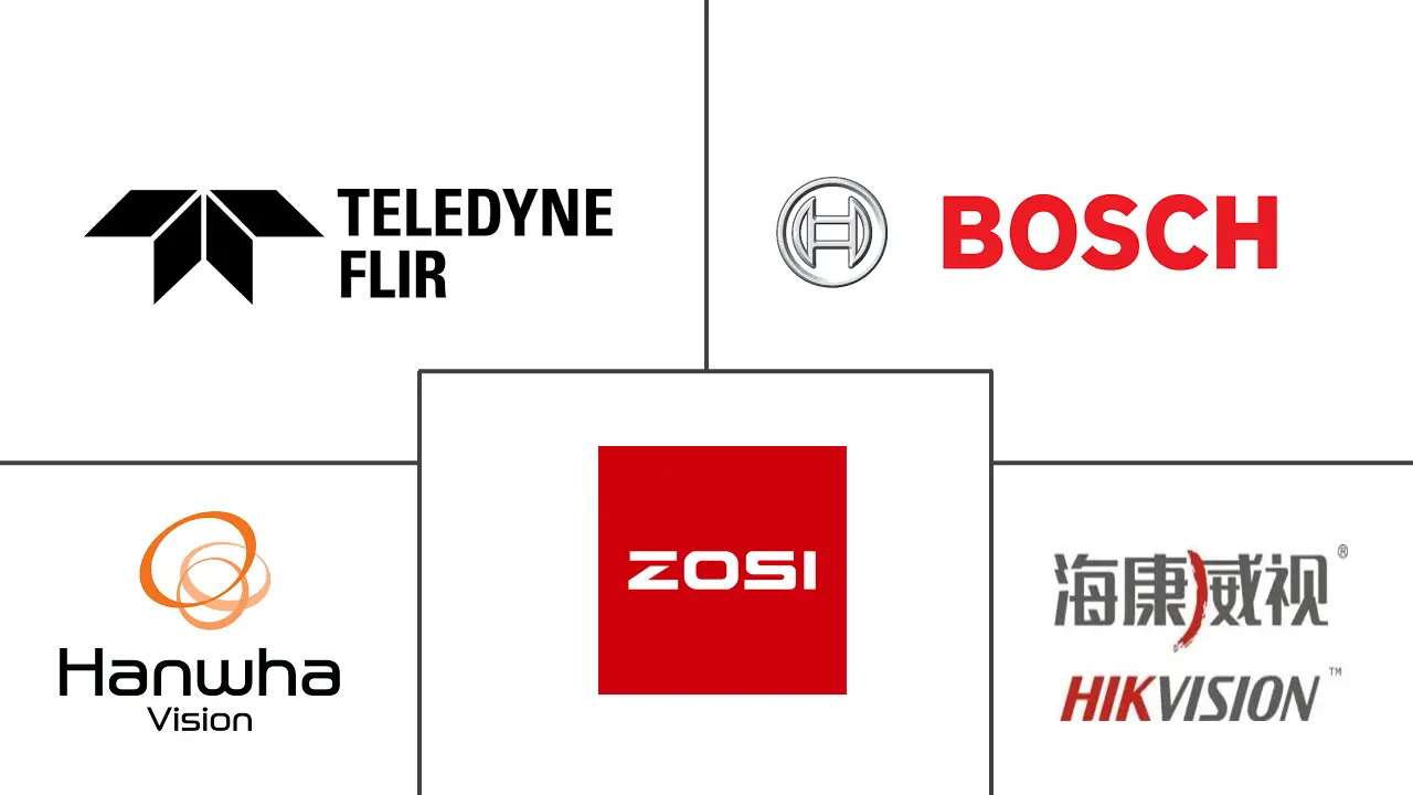 加拿大监控模拟摄像机市场规模