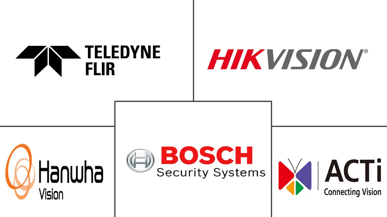 巴西监控模拟摄像机市场规模