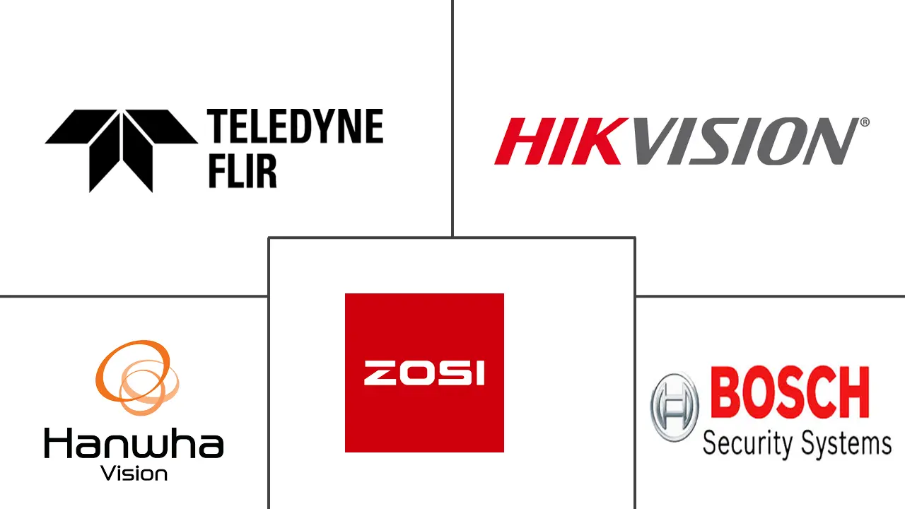 法国监控模拟摄像机市场规模