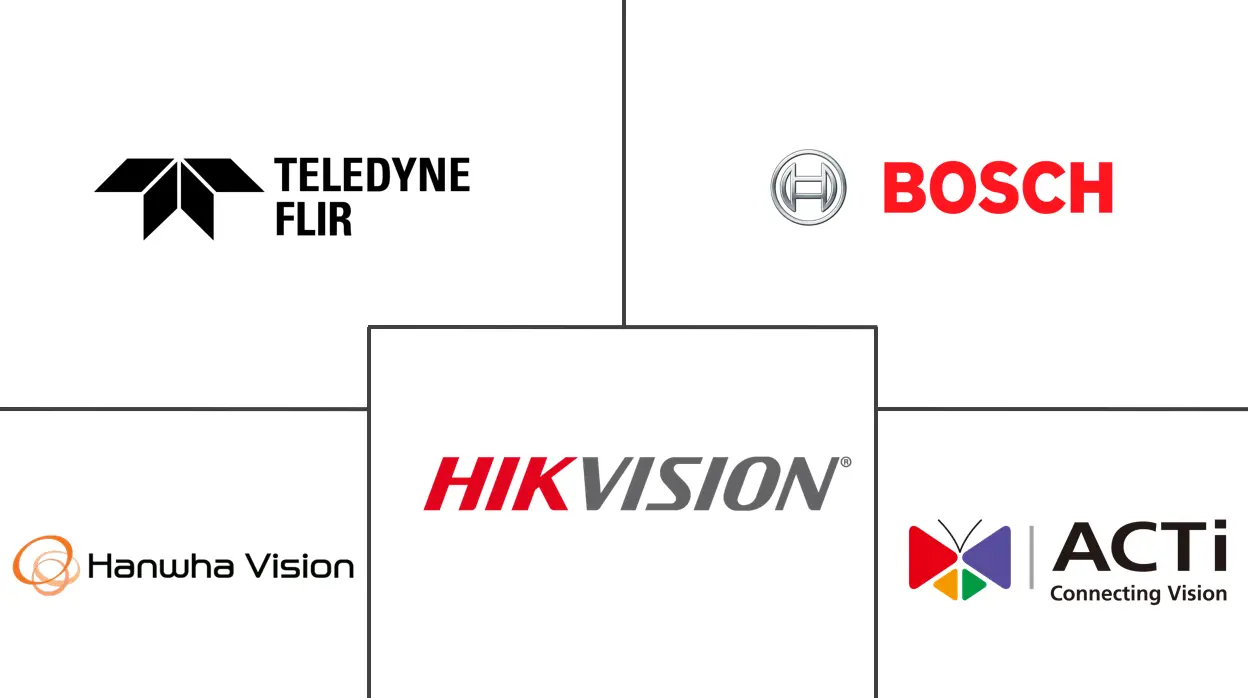 中东和非洲监控模拟摄像机市场规模