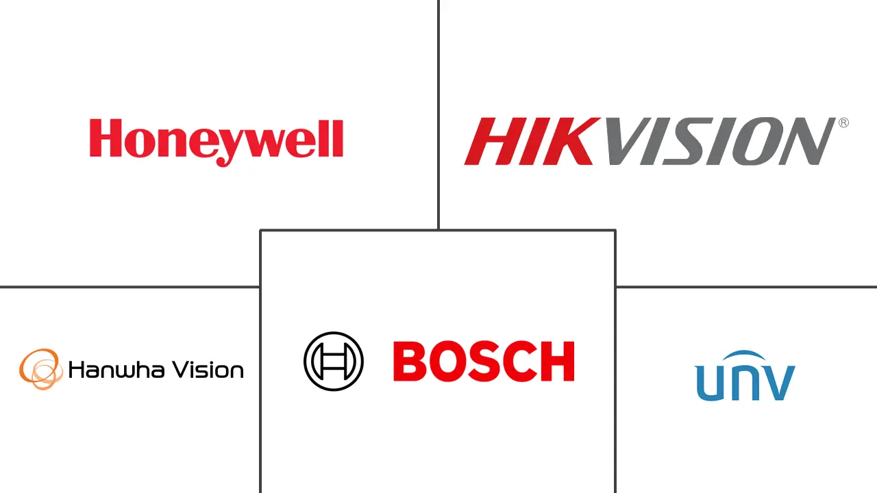 中东和非洲监控IP摄像机市场规模