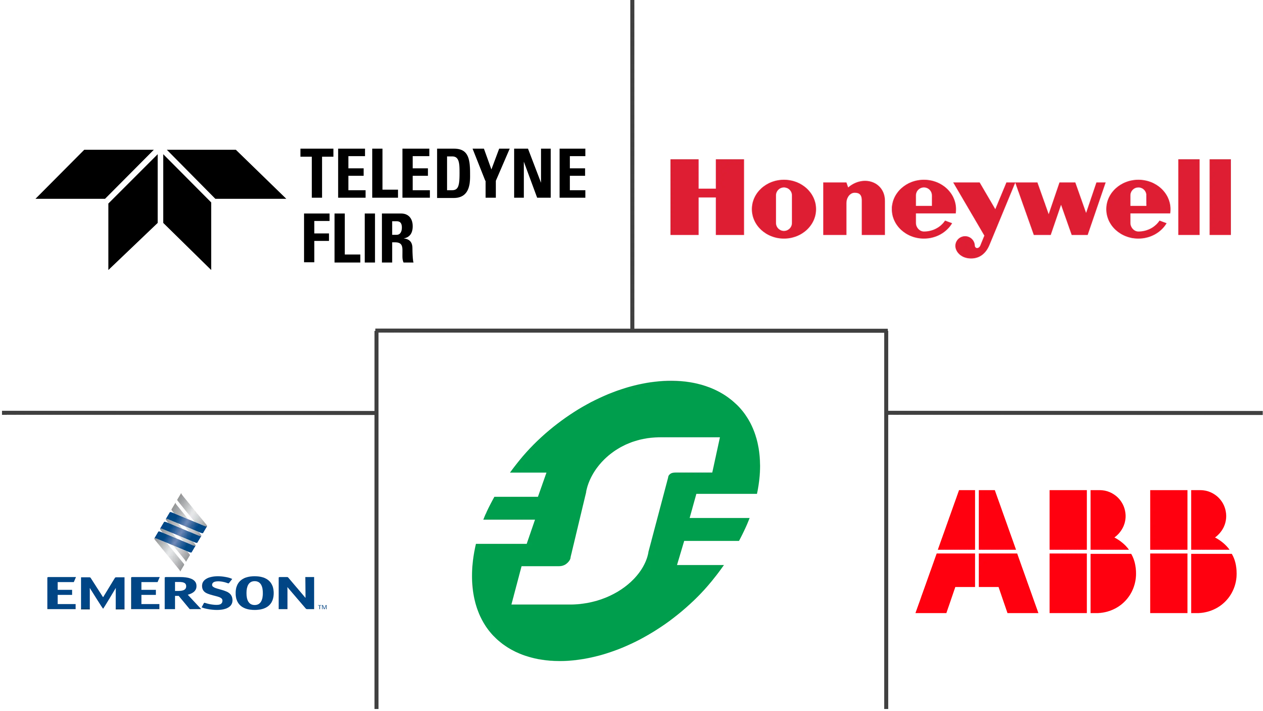 泄漏检测和修复市场规模和份额