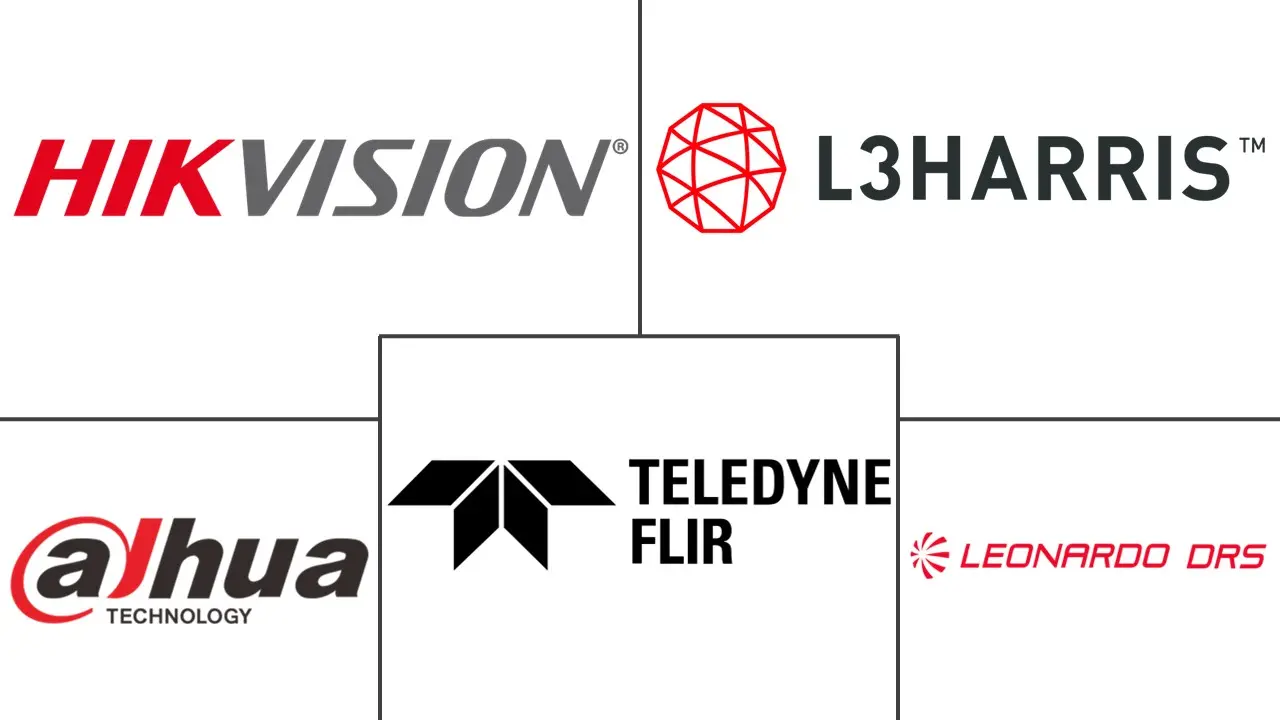 热扫描仪市场规模和份额