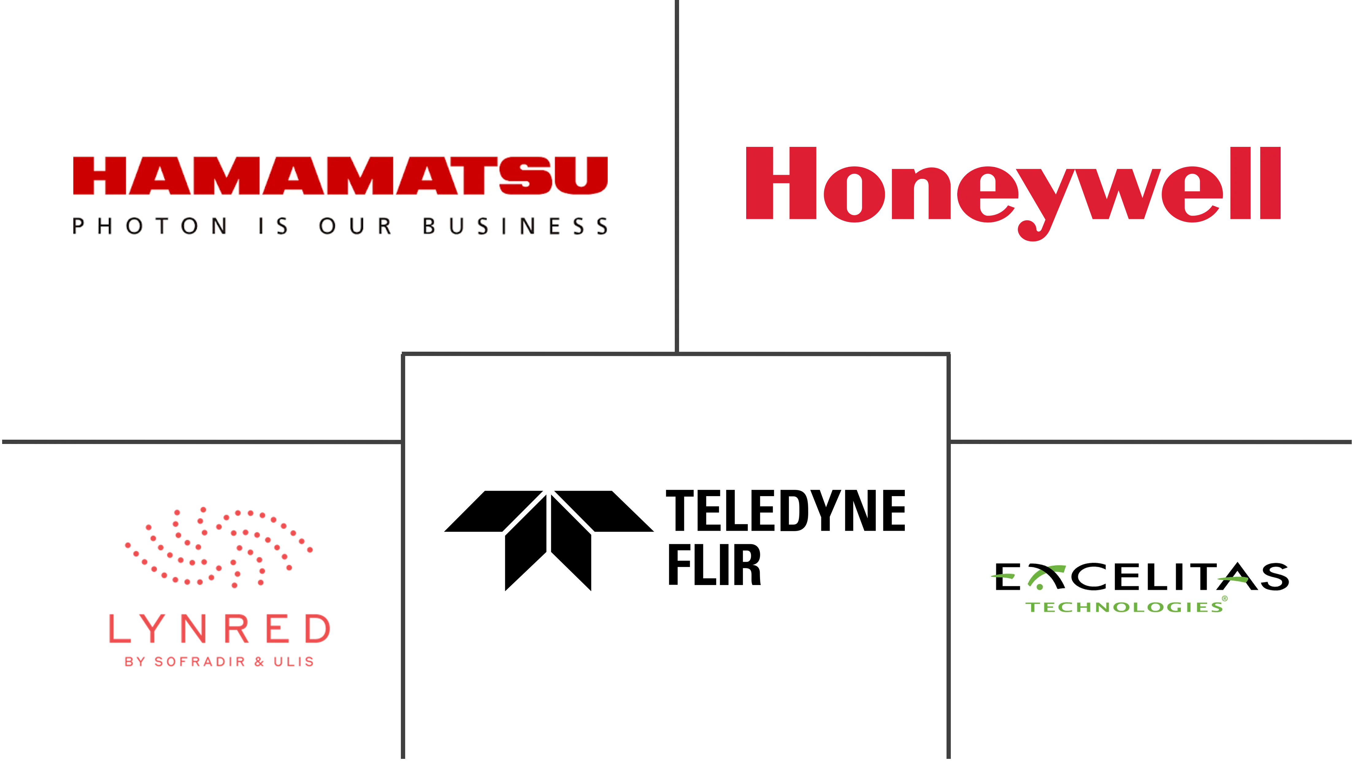红外探测器市场规模及份额
