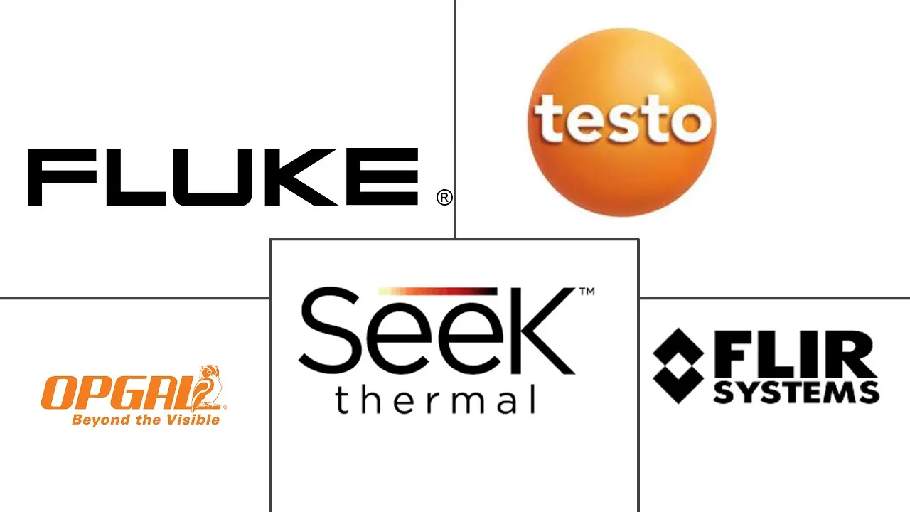 热成像系统市场规模和份额