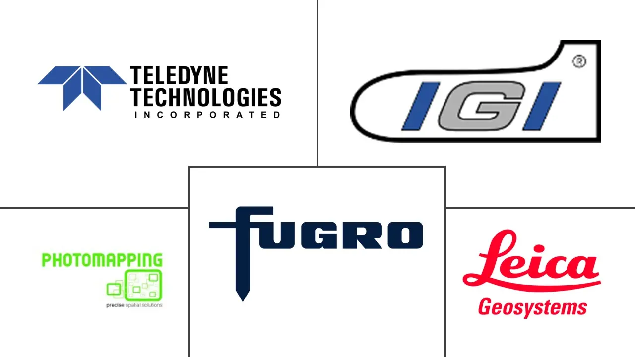 机载激光雷达市场规模