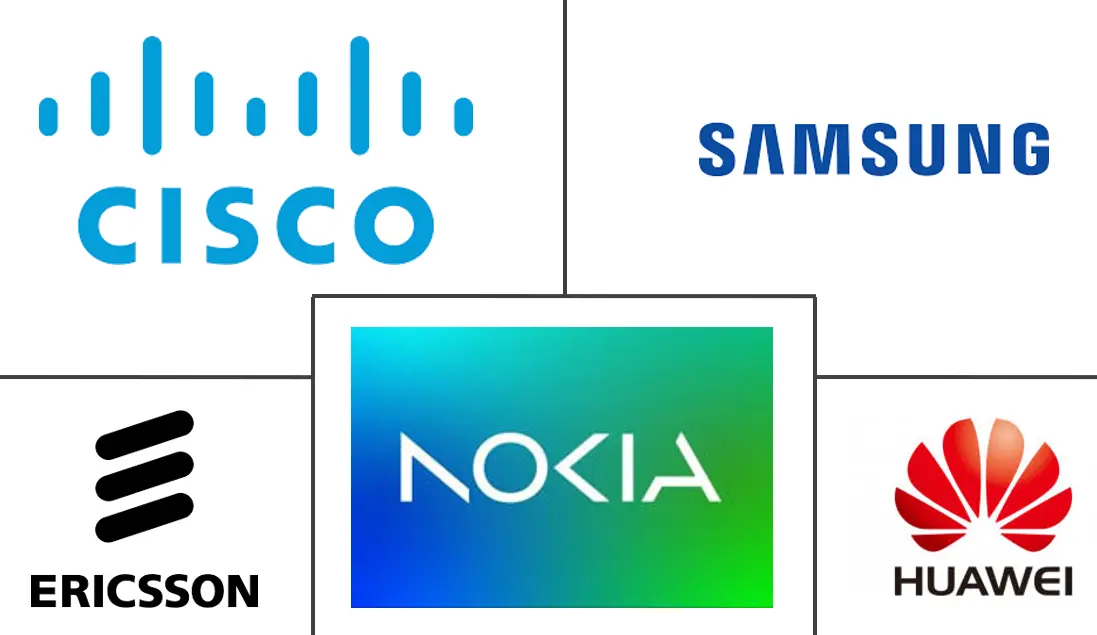 电信和网络管理市场规模和份额分析中的代理人工智能