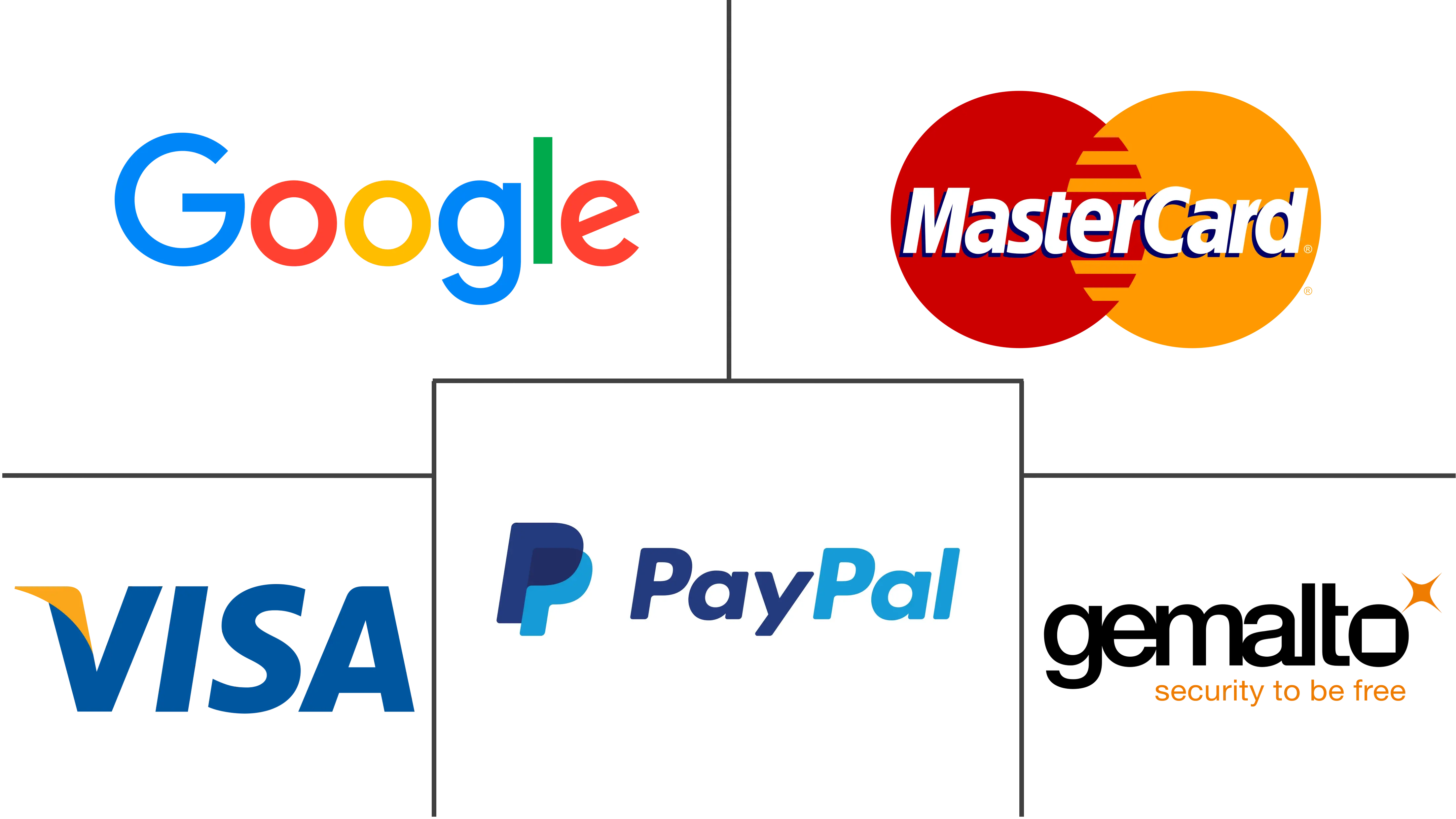 移动商务市场规模