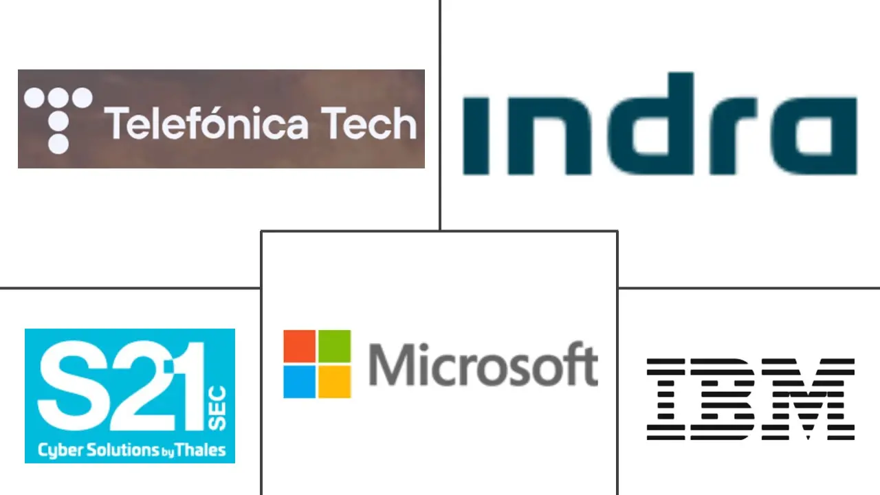 西班牙网络安全市场规模和份额