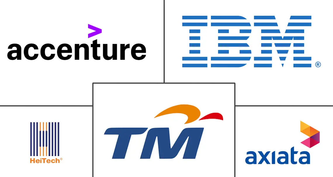 马来西亚 IT 服务市场规模和份额