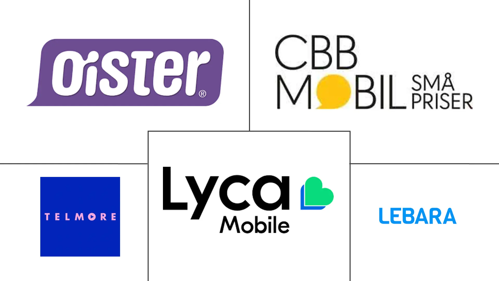 丹麦移动虚拟网络运营商 (MVNO) 市场规模和份额