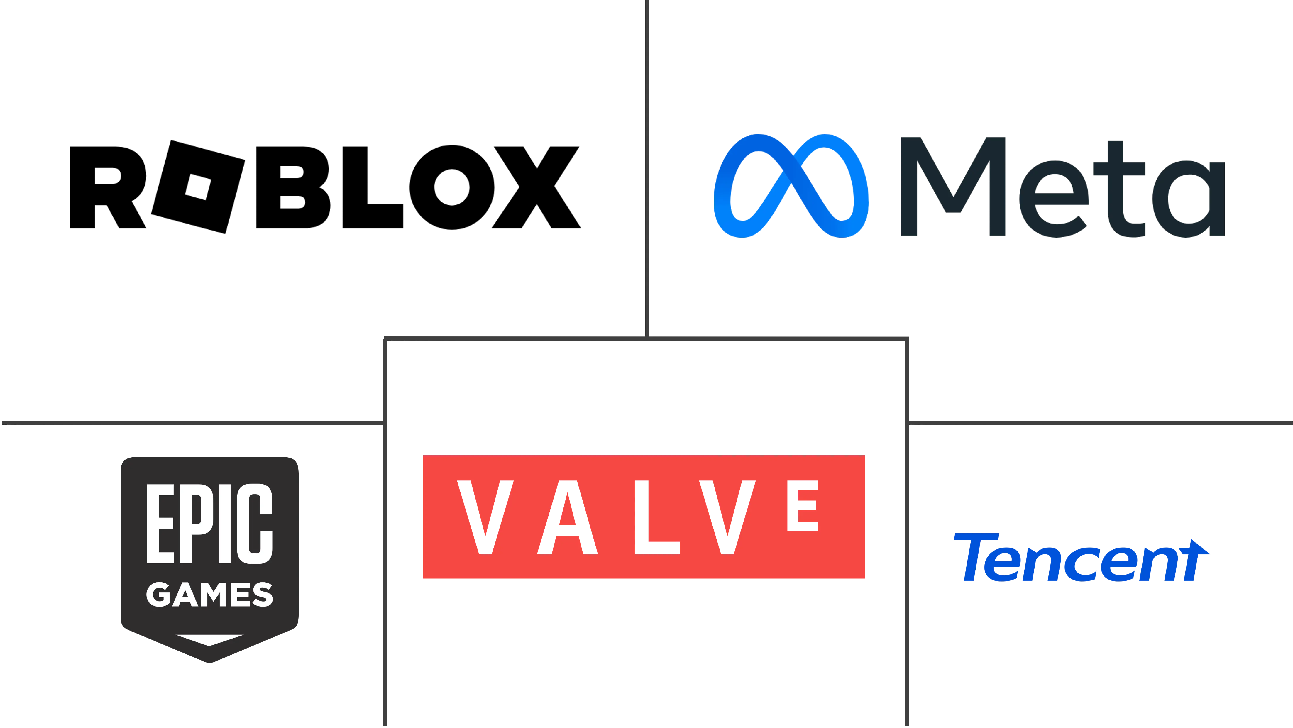 虚拟商品市场规模和份额
