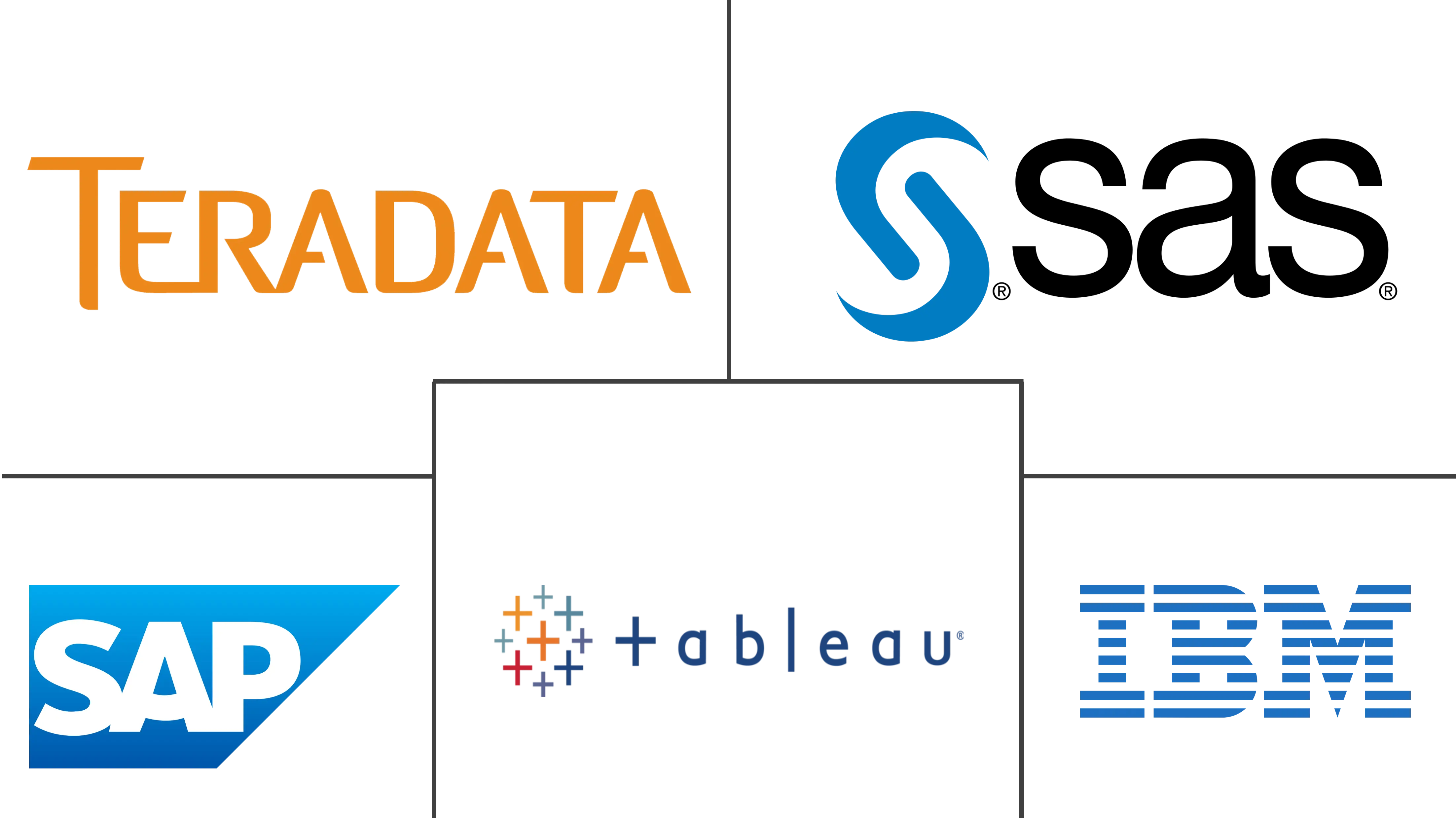 印度尼西亚大数据分析软件市场规模