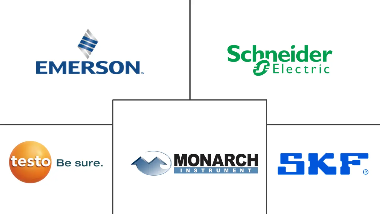 转速表市场规模