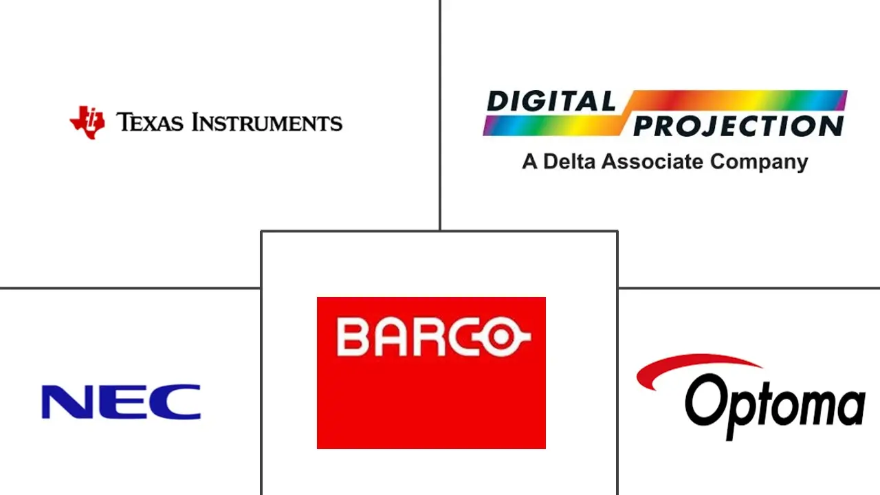数字光处理 (DLP) 投影仪市场规模