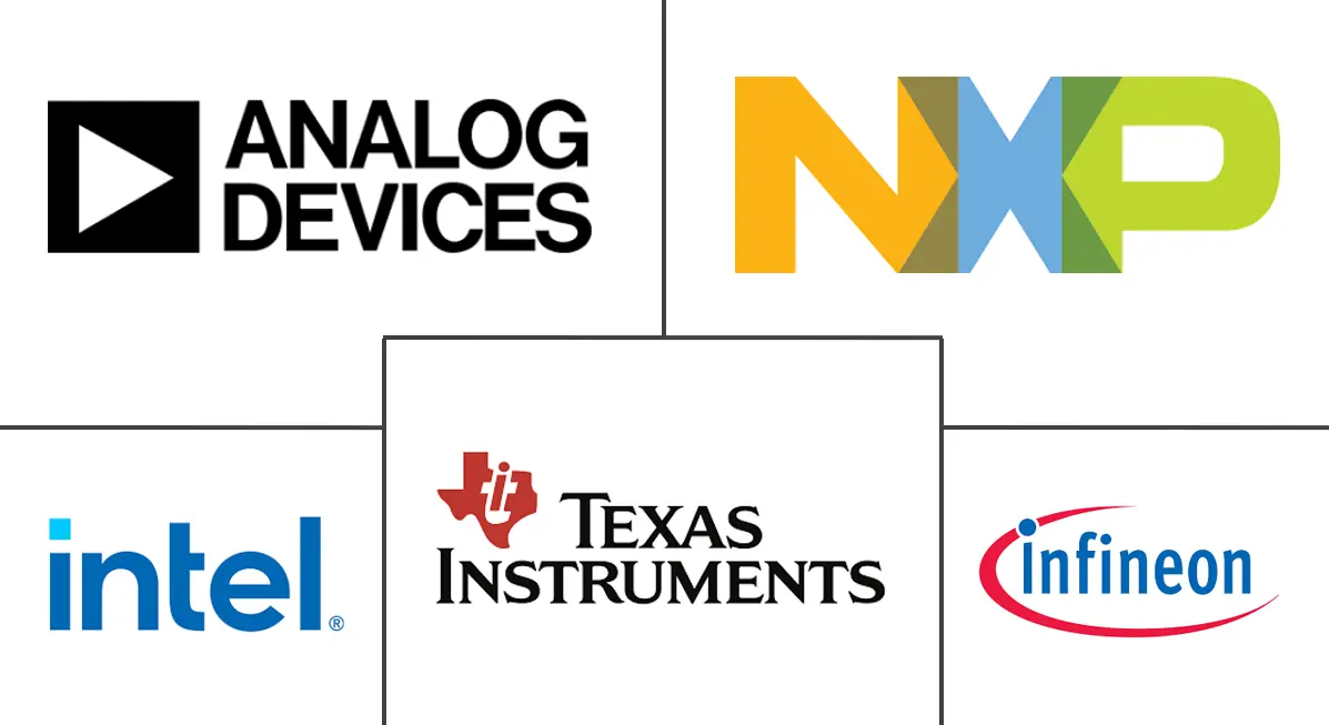 美洲数字信号处理器市场规模