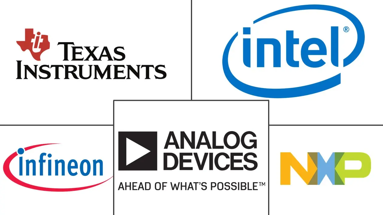 欧洲数字信号处理器市场规模