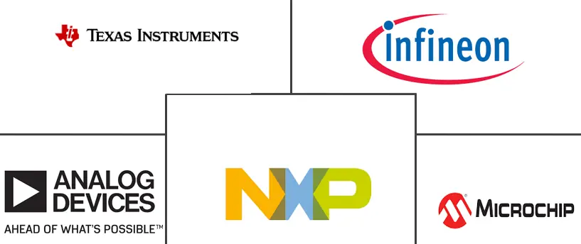 北美触摸屏控制器市场规模和份额分析