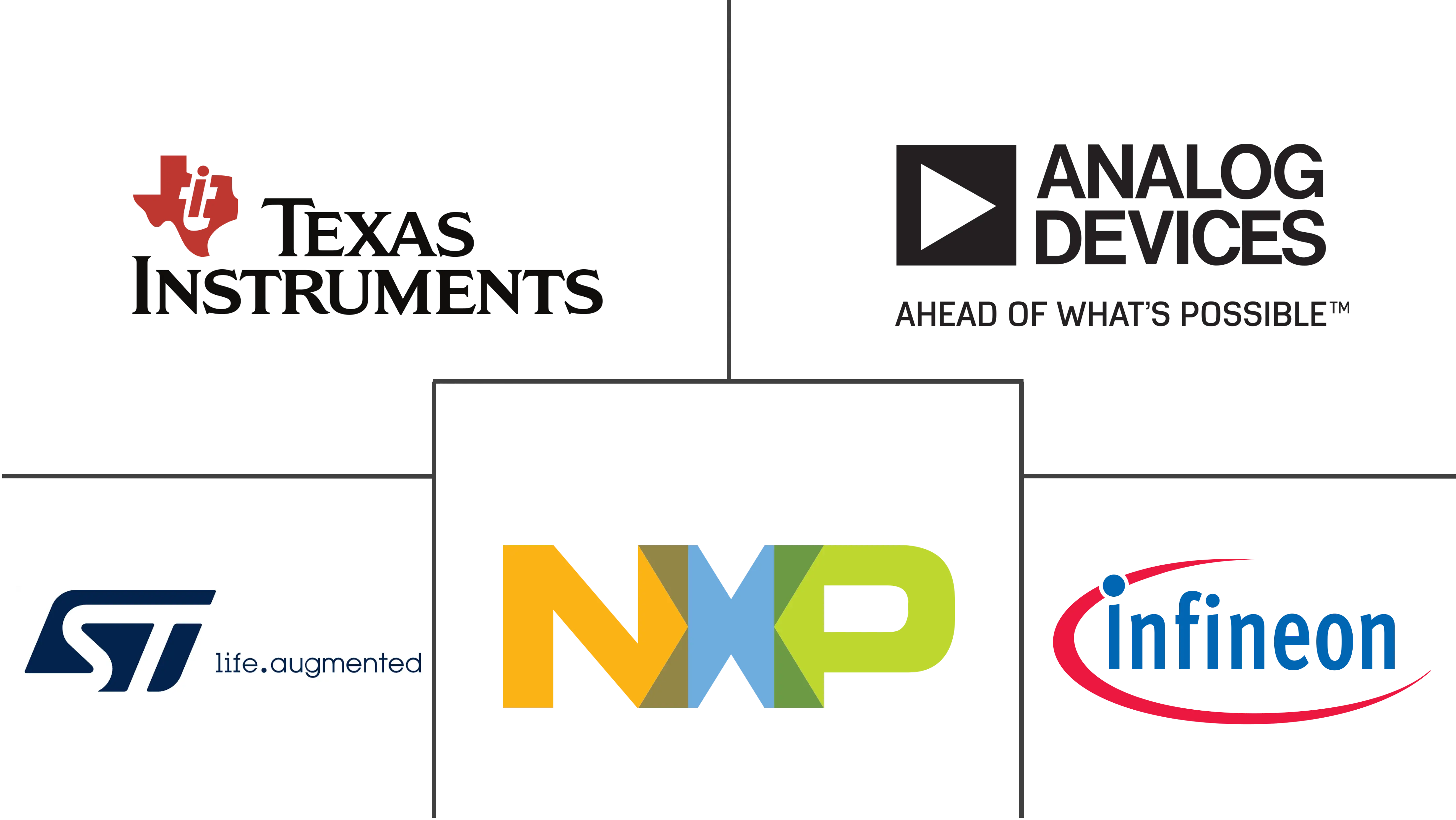 特定应用模拟 IC 市场规模