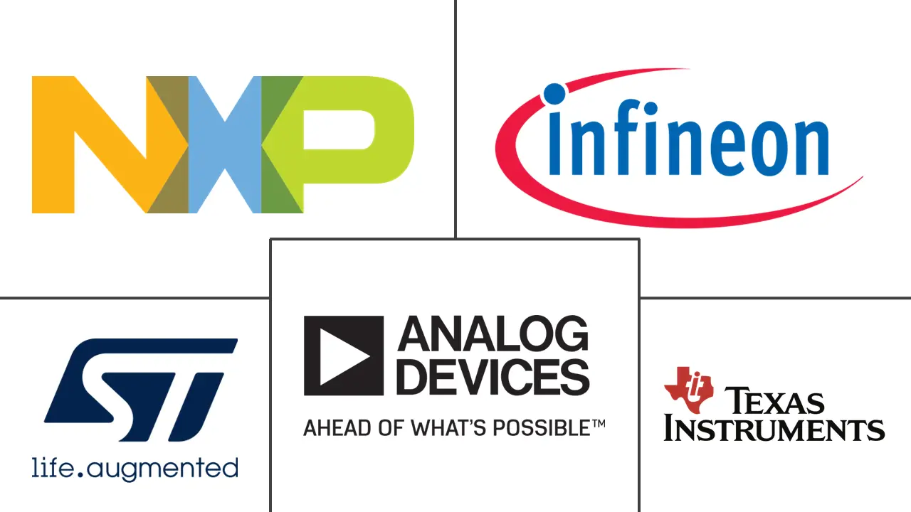 特定应用工业模拟 IC 市场规模