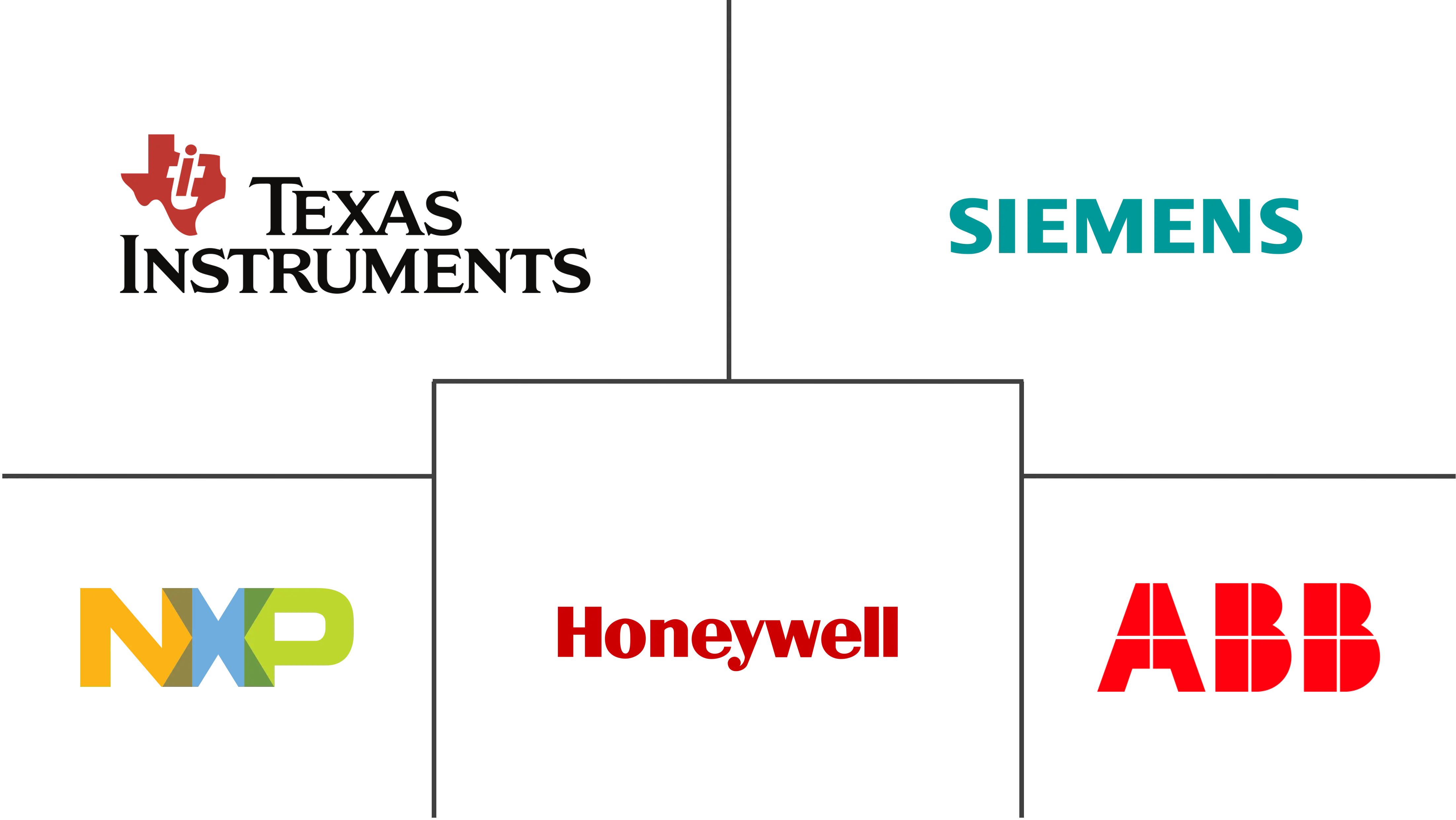 日本传感器市场规模