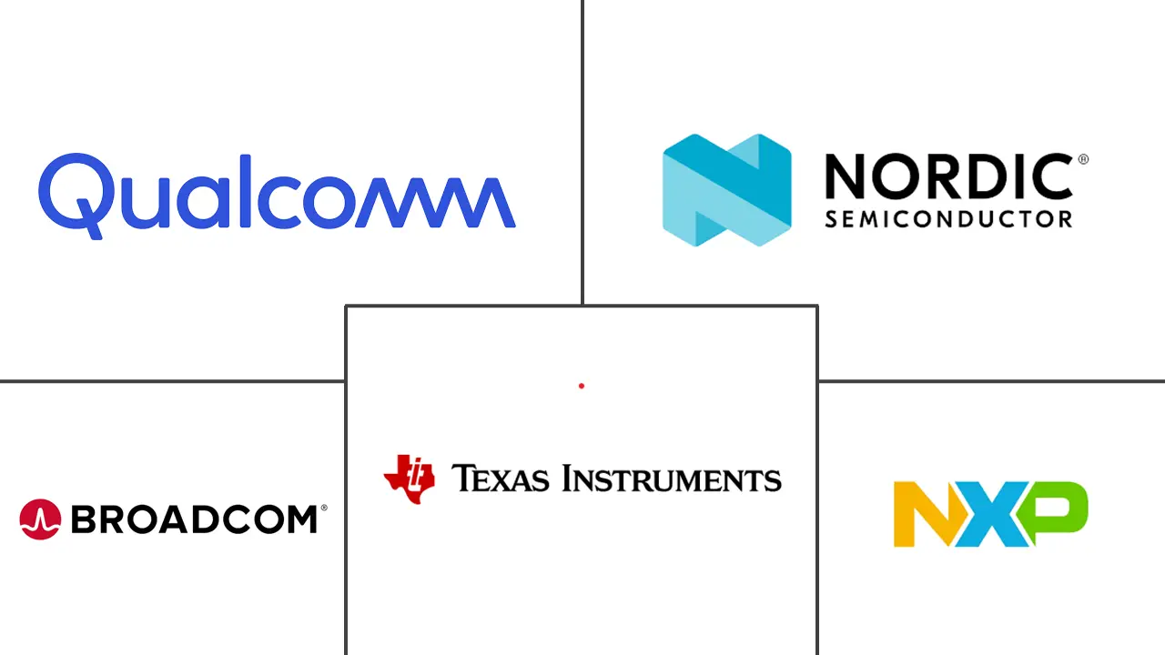 蓝牙智能和智能就绪市场规模和份额