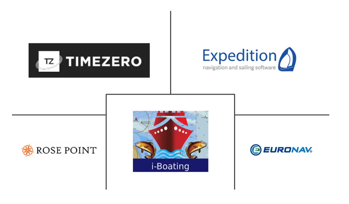 休闲海上导航软件市场规模