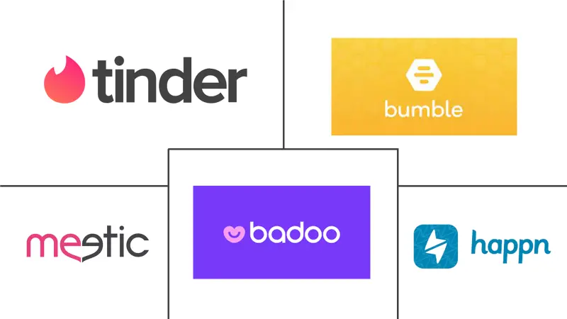 欧洲在线约会市场规模