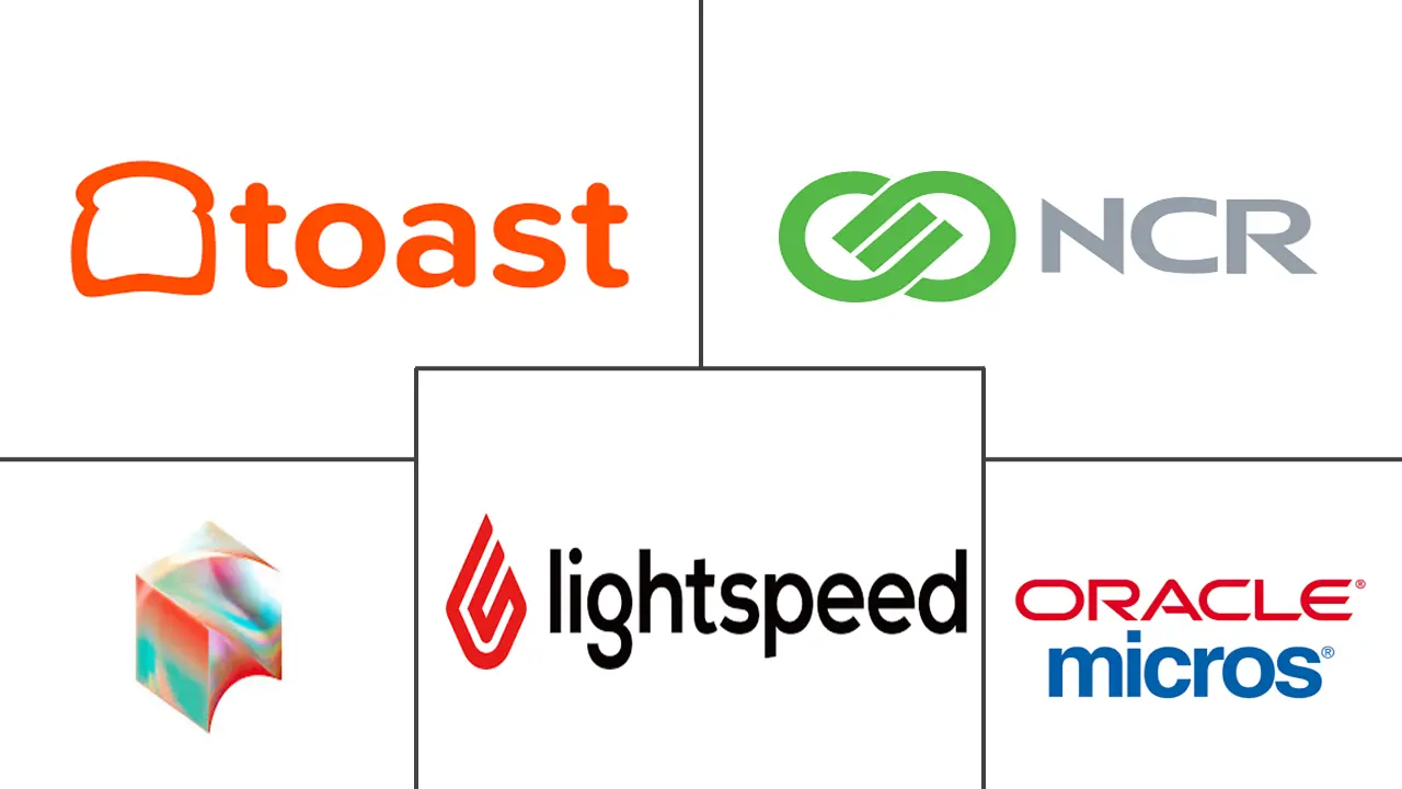 餐厅管理软件市场规模和份额