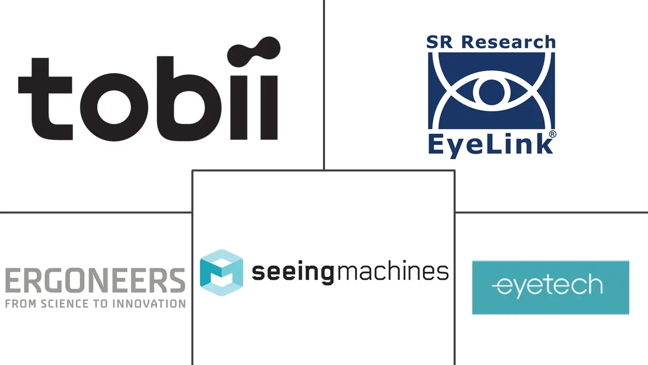 眼动追踪解决方案市场规模和份额