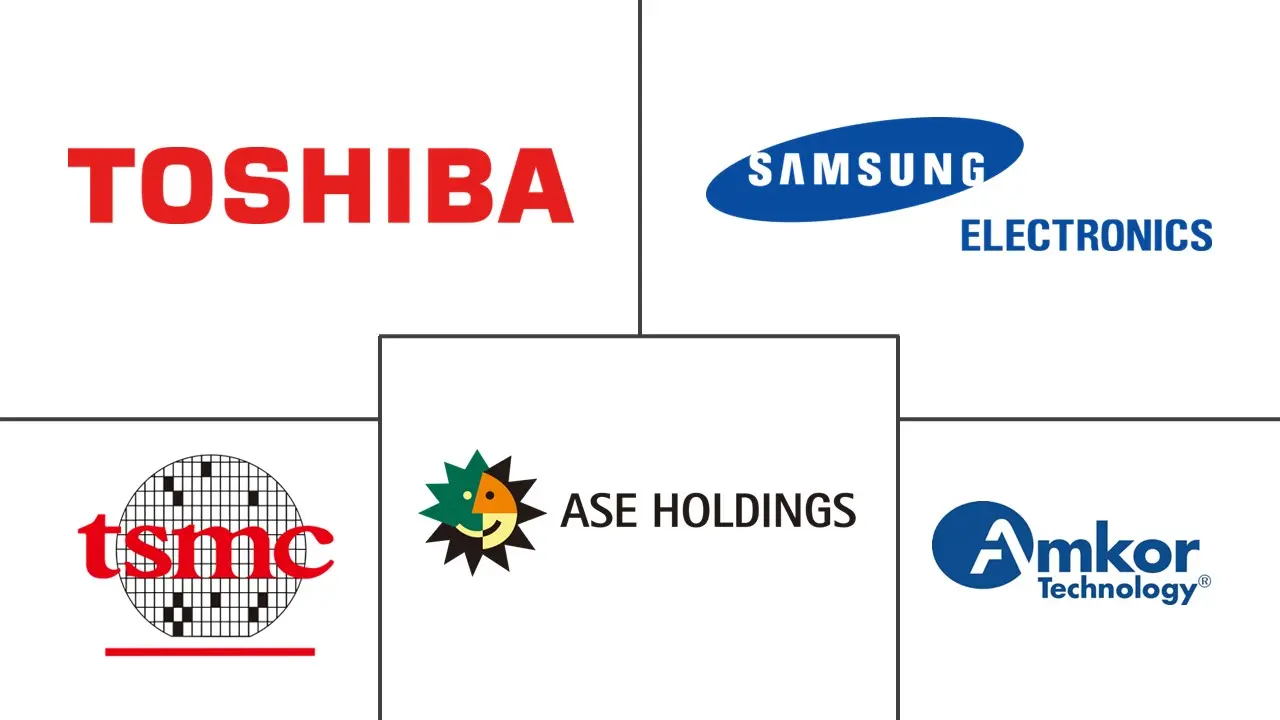 3D TSV 和 2.5D 市场规模