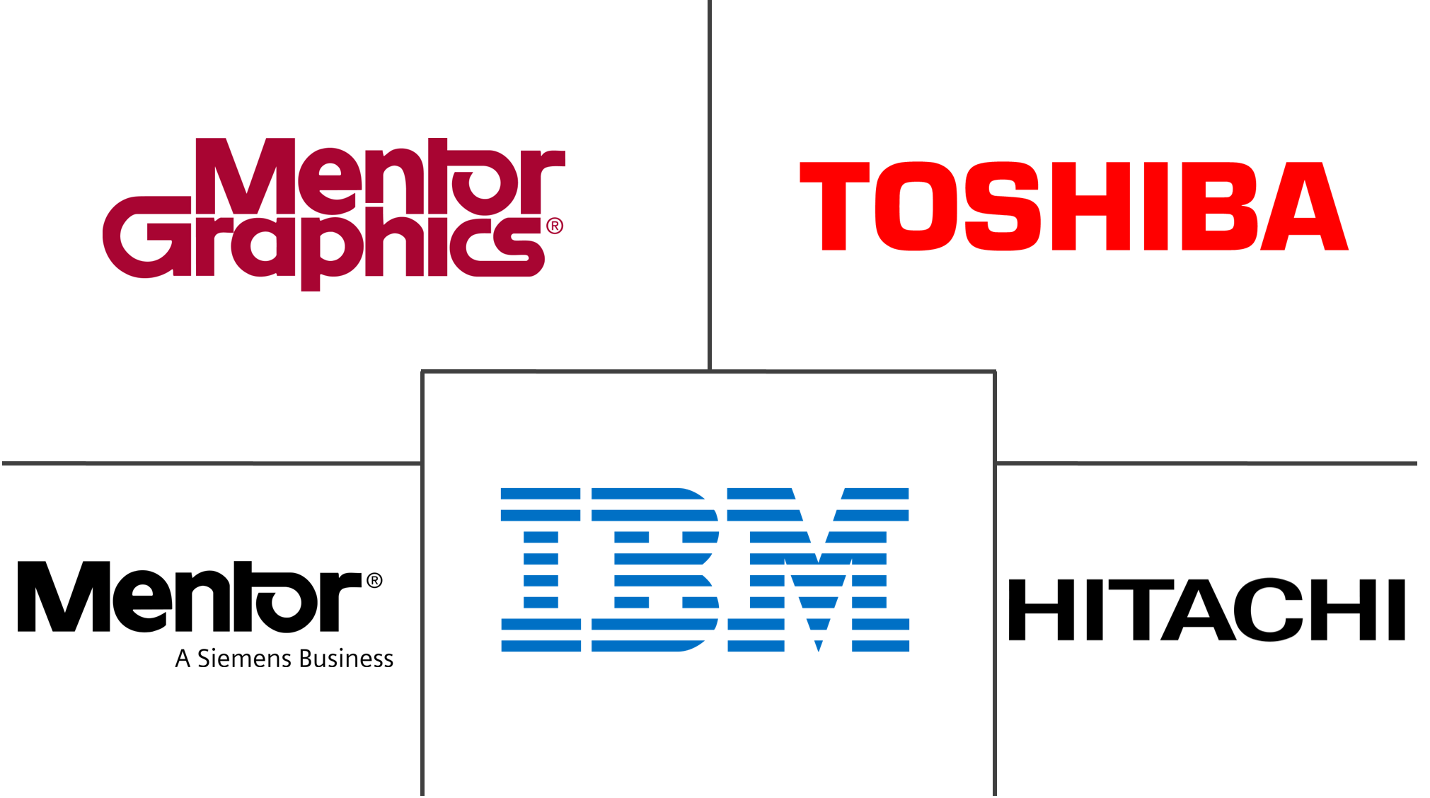 高密度封装市场规模