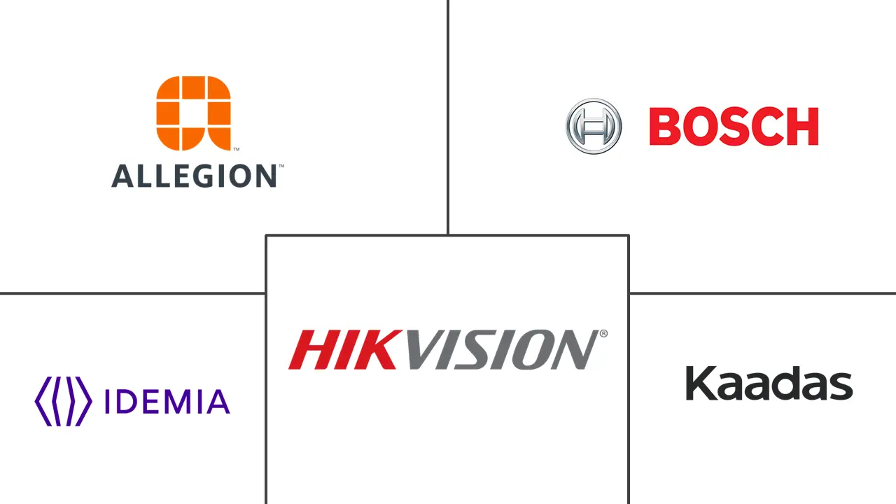 中国门禁市场规模