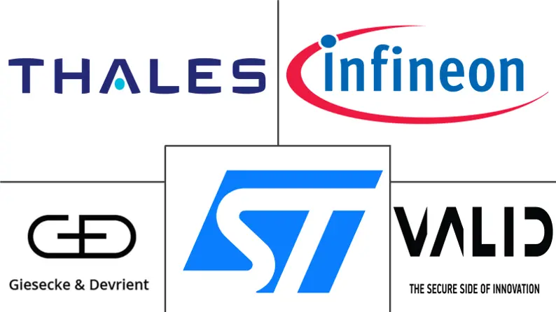 嵌入式 SIM (eSIM) 市场规模和份额