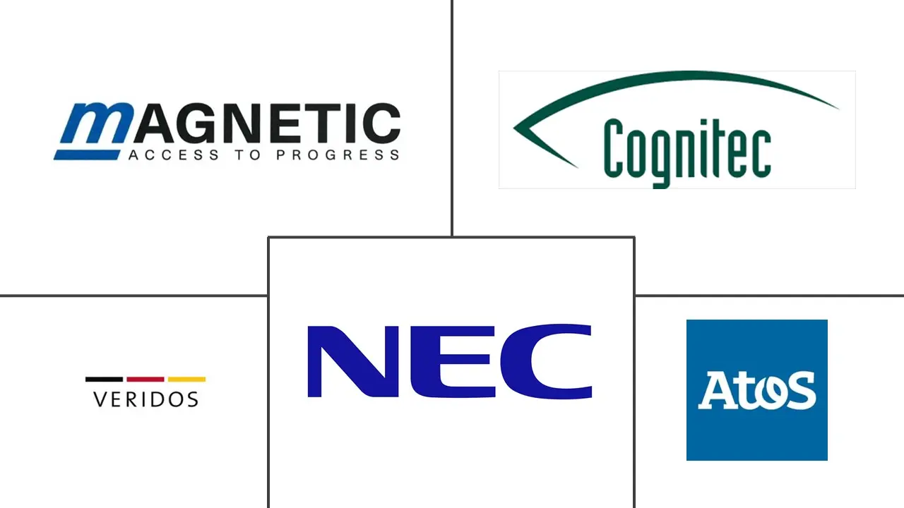 自动边境管制市场规模和份额