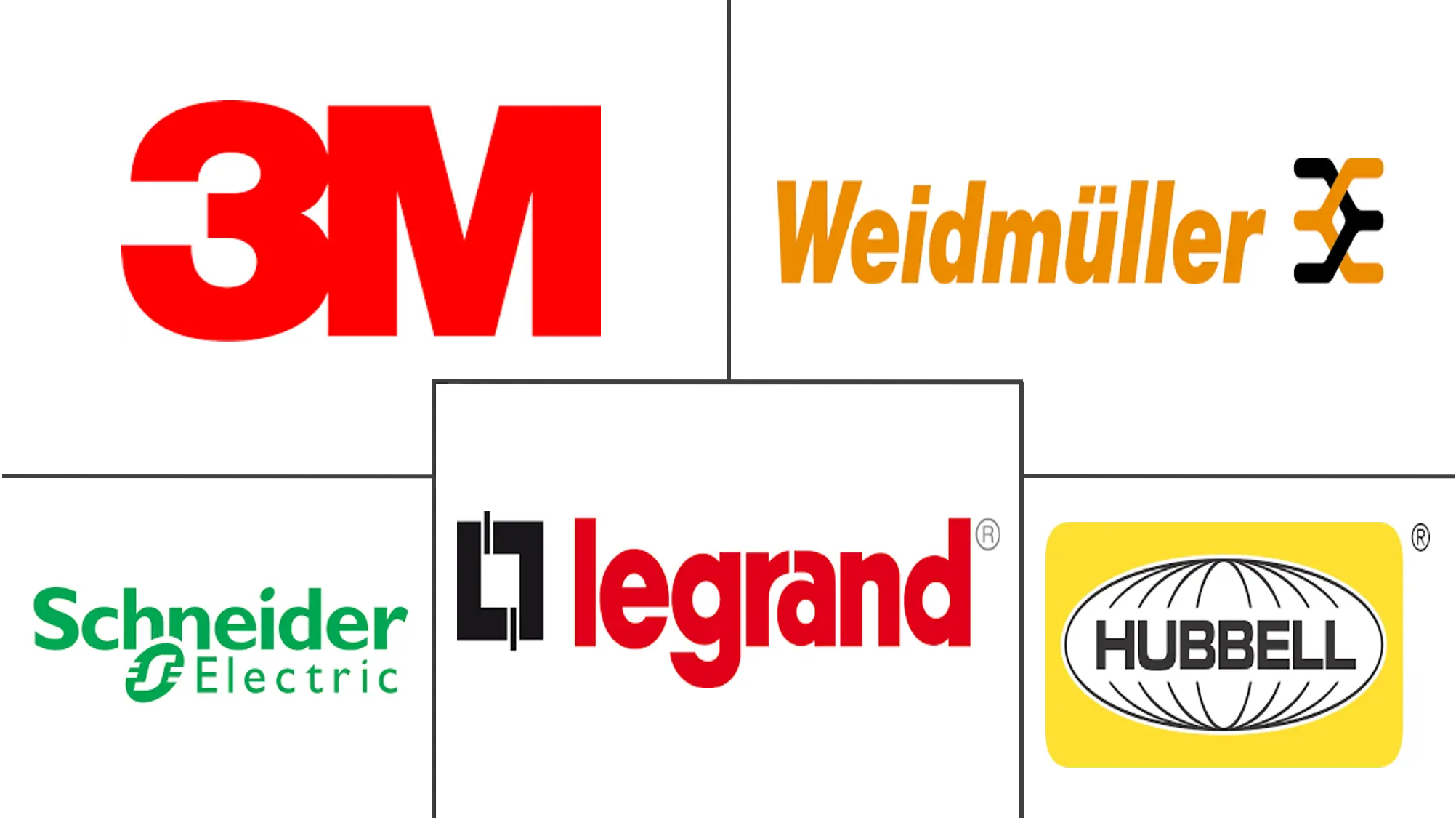 电缆接线头市场规模