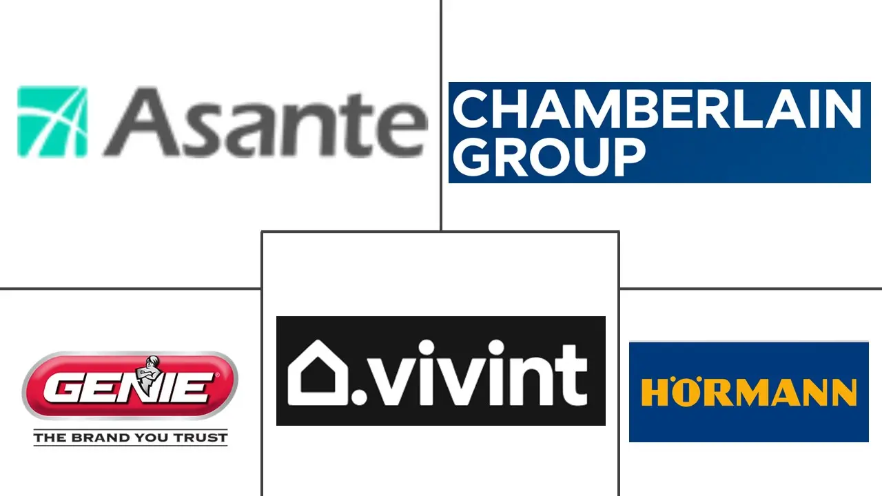 智能车库门开启器和控制器市场规模