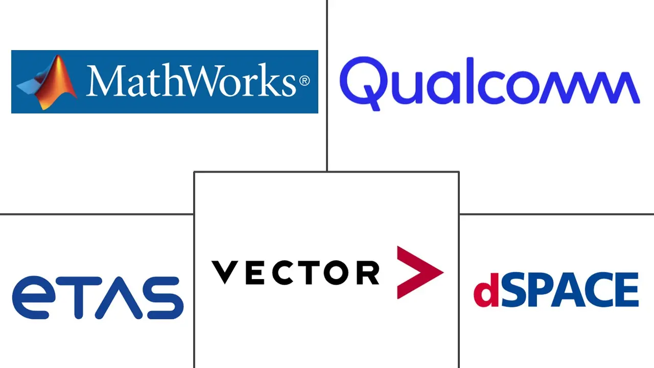 硬件环路市场规模和份额