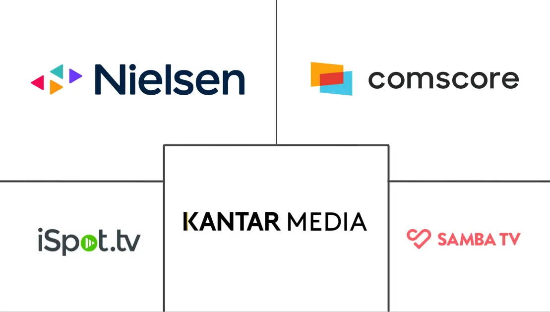 电视分析市场规模和份额