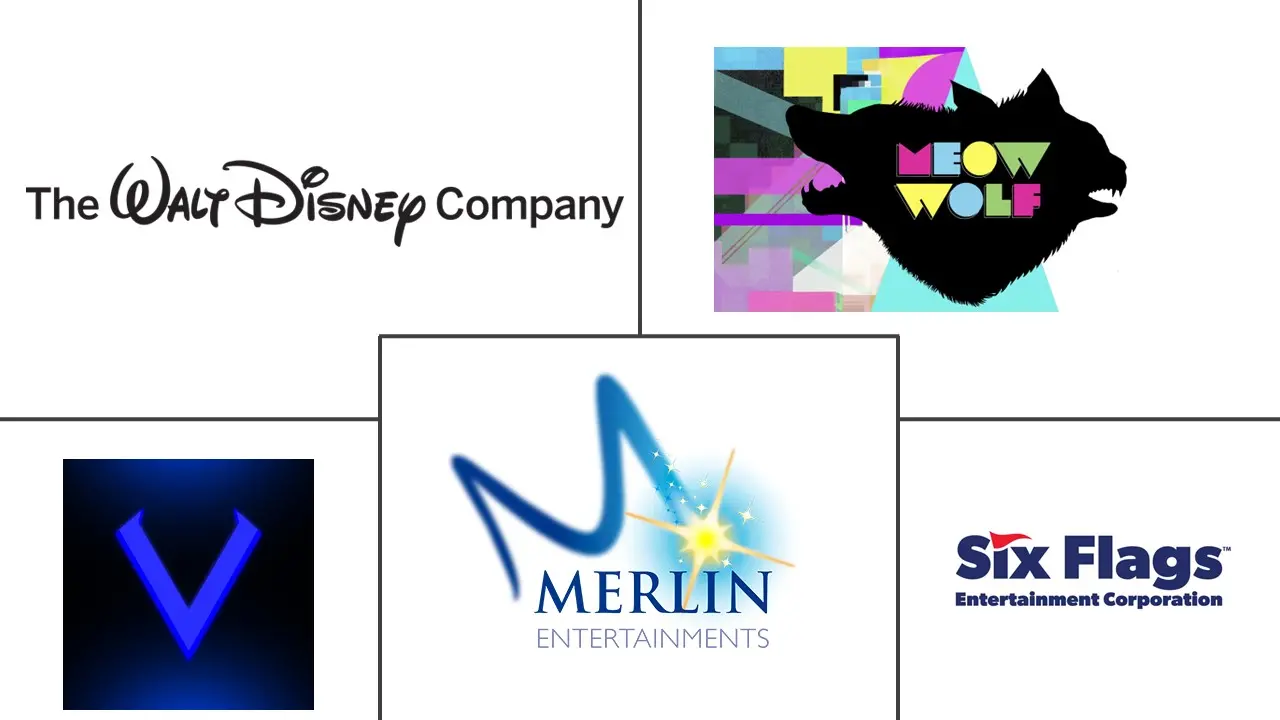 北美沉浸式娱乐市场规模