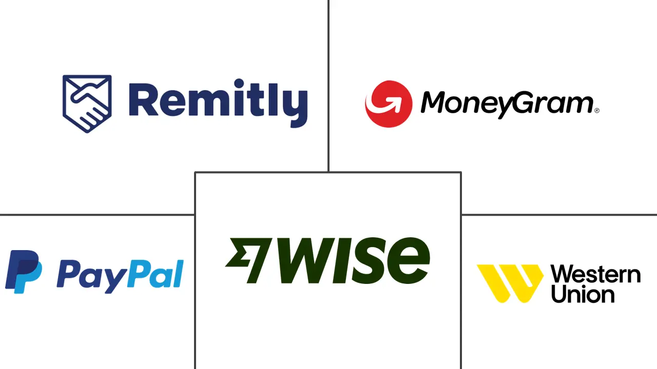 数字汇款市场规模和份额