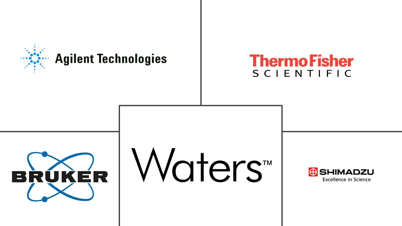 生命科学分析仪器市场规模和份额