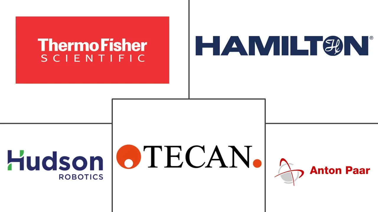 实验室机械臂市场规模