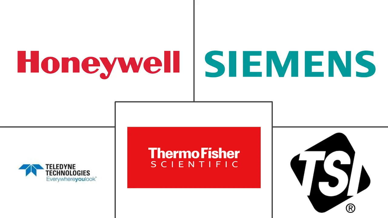 颗粒物监测市场规模和份额