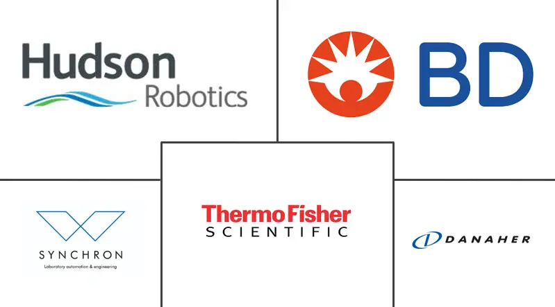 临床诊断市场规模中的实验室自动化