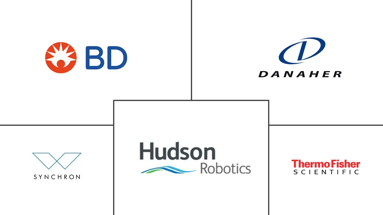 实验室自动化软件市场规模