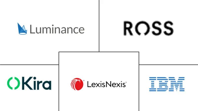 人工智能软件市场规模及份额